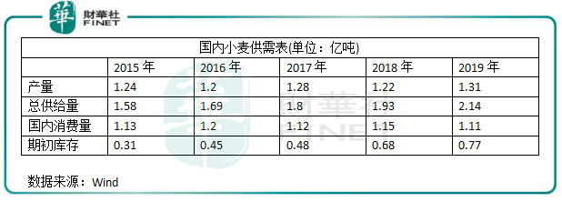 涨势|【行业一线】粮价涨势未改，种植业板块为再次起飞聚集动力！