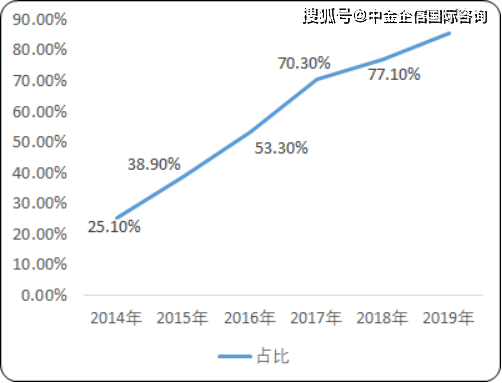 东莞人口2020最新统计_十年前东莞石碣人口(3)