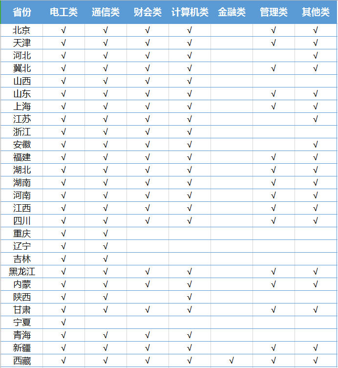 陕西和江西人口多少_陕西老龄化人口占比图(2)