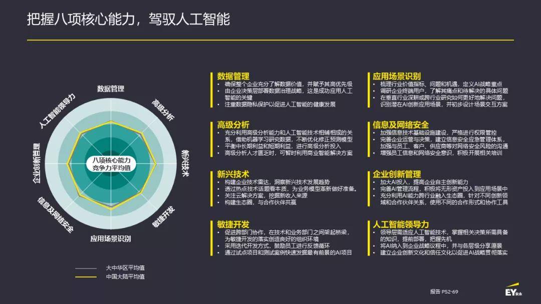 能力|AI深度调研 | 探寻企业数字转型路径，挖掘AI+商业价值