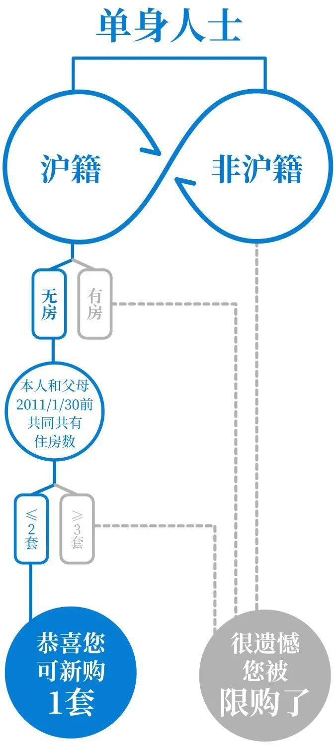 人口红线_月老红线(3)