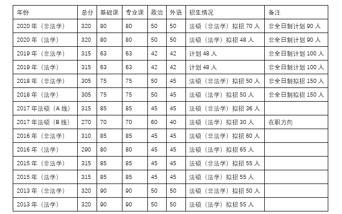 法律硕士学校排名_北京硕士学校排名