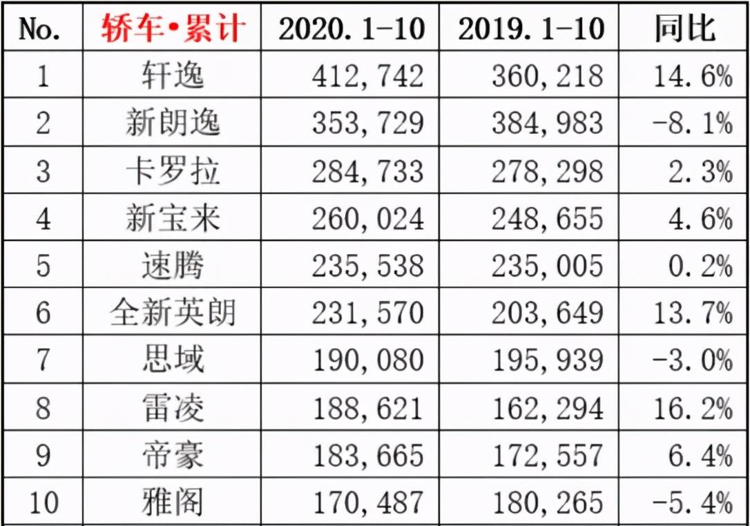 动力确实很重要,但"肉车"也有其存在的价值