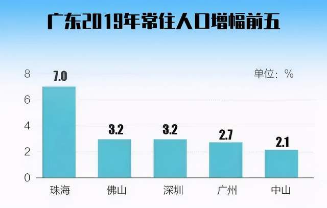 广东统计年鉴gdp是生产法_广东省统计局 GDP增7.5 总产值超3万亿(2)