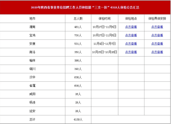 2020年三支一扶成绩_三支一扶2020年遵义市“三支一扶”计划补充招募公