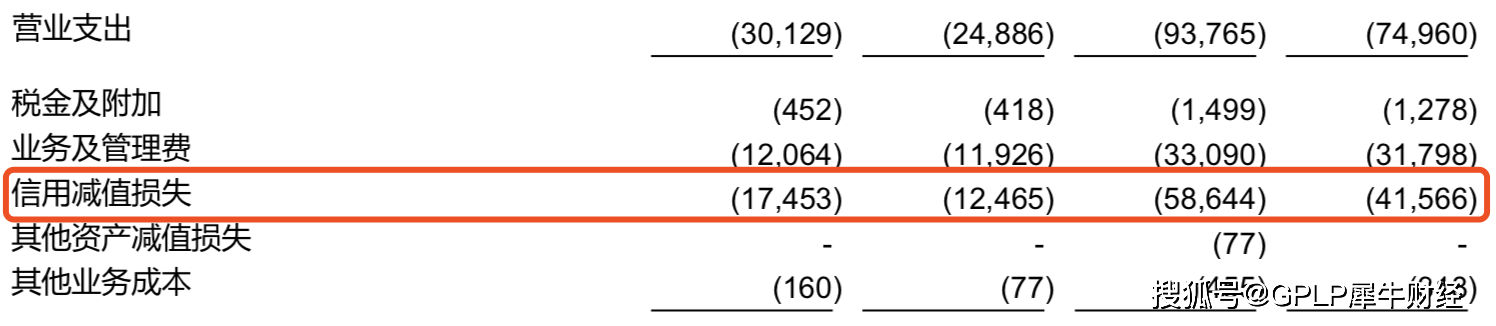 百分点|兴业银行不良率五连降 586亿信用减值拖累净利降7.78%