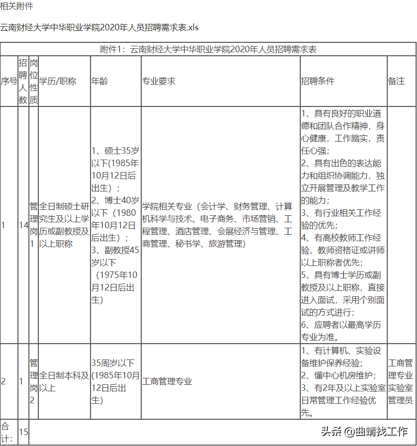 云南财经大学中华职业学院2020年招聘公告