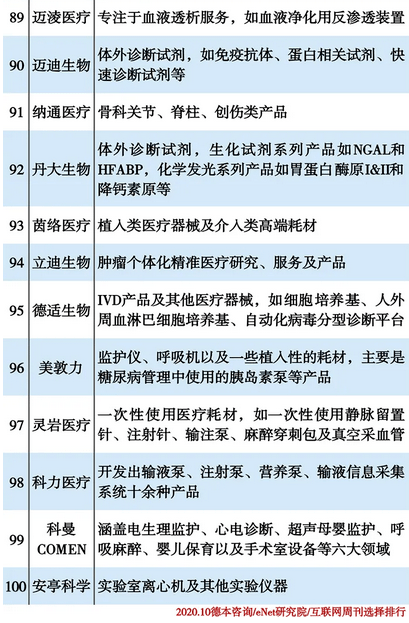国内医疗器械公司排名_医疗器械公司(2)