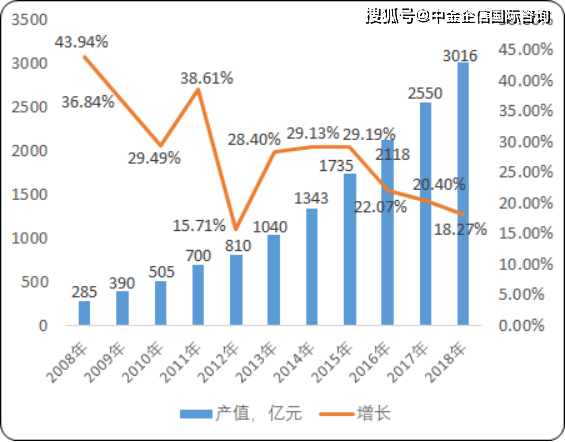 山西未来各地市gdp预测_实时(2)