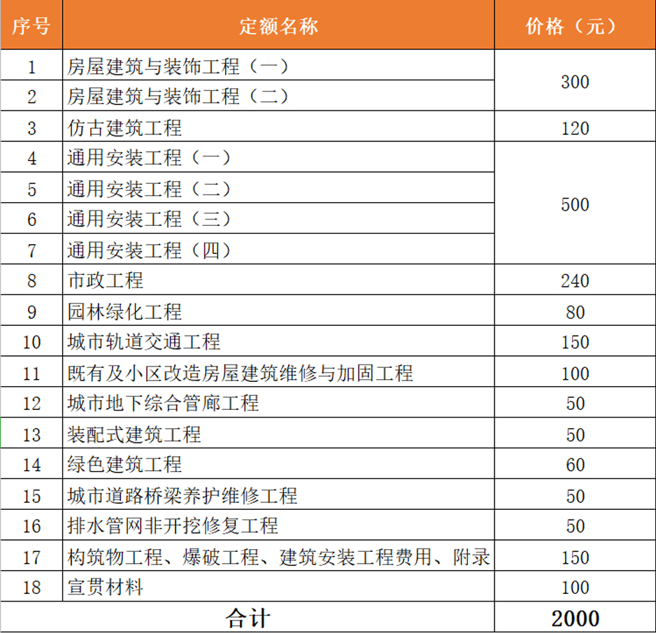 四川省2020定额纸质版定额书征订