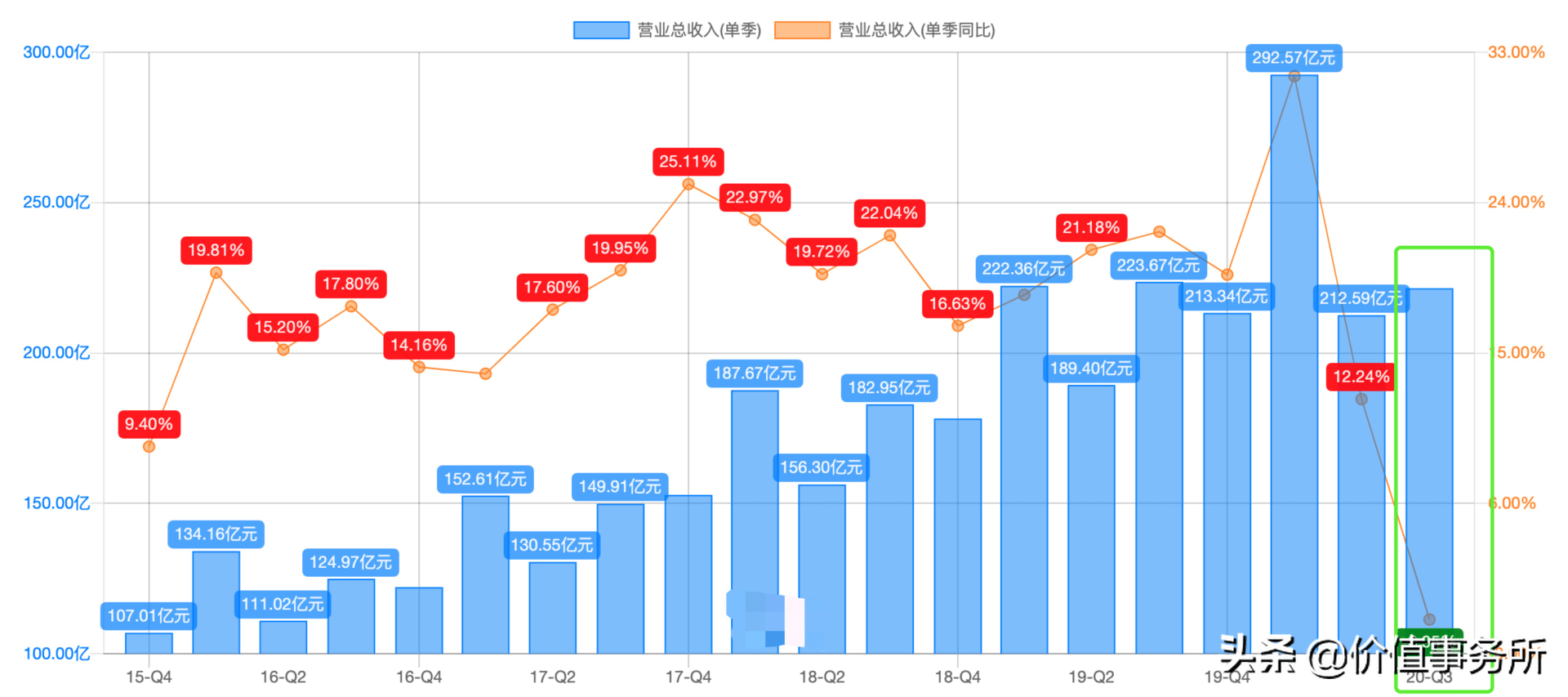 南昌市gdp多久能达万亿_普陀新闻网 - 是综合性、多媒体的普陀第一门户网站(3)