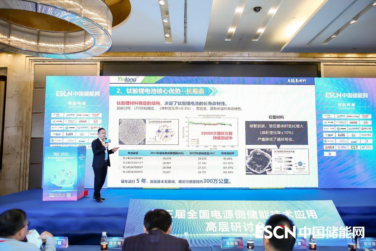 近日,银隆新能源副总裁蒋世用在题为《钛酸锂在功率型储能应用场景中