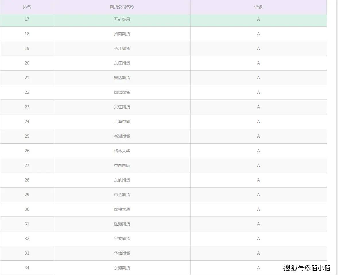 期货公司的排名2020年_2020年石油期货爆仓图(2)