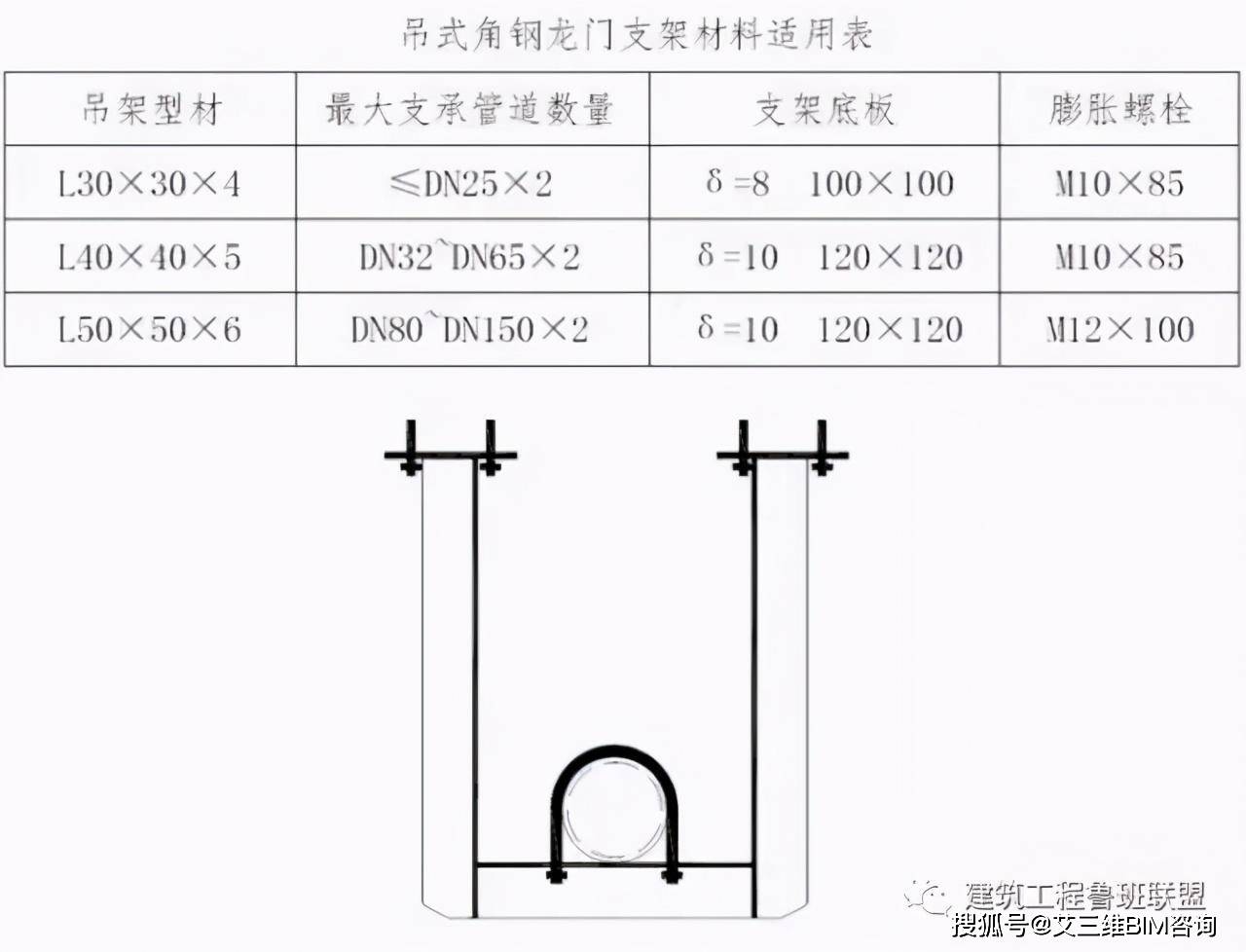 示例3,吊式角钢龙门支架参考标准示例2,附墙式角钢支架参考标准示例1