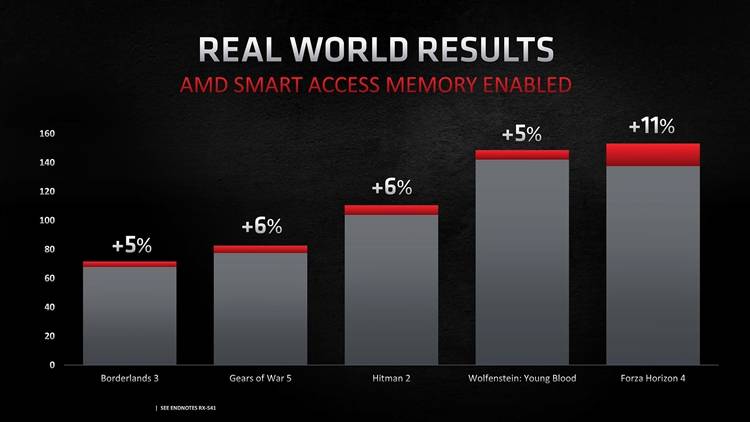 2020英伟达显卡性能_英伟达又要出新显卡,性能超AMD,RTX3080Ti要来了