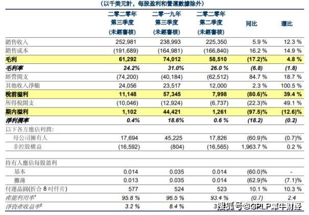 同比增长|华虹半导体前三季度净利下降六成 董事长表示信心不减