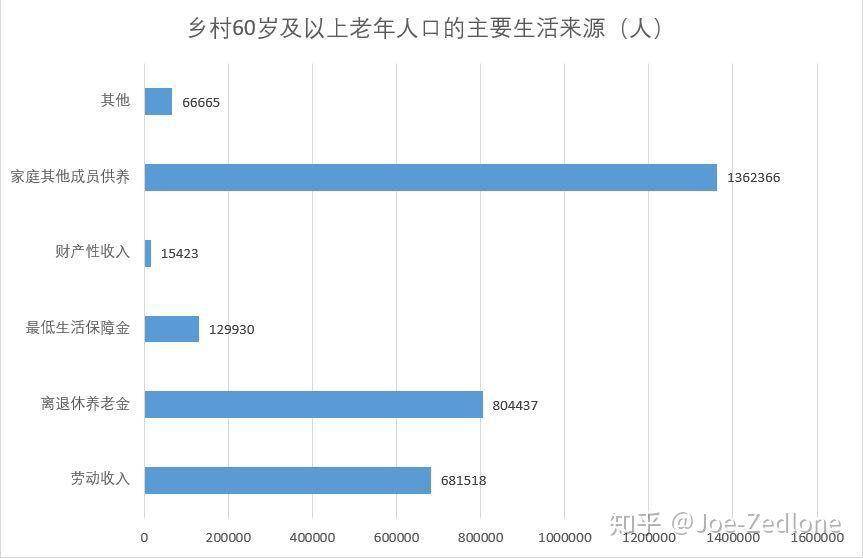 我国人口老龄化的原因_我国人口老龄化趋势图