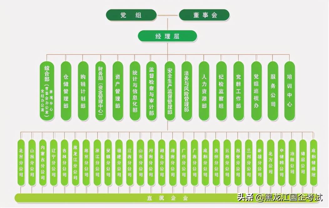 2021中储粮简介企业文化及发展前景