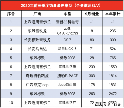 2020年长安逸动销量_上市8年,长安逸动的跃升之路