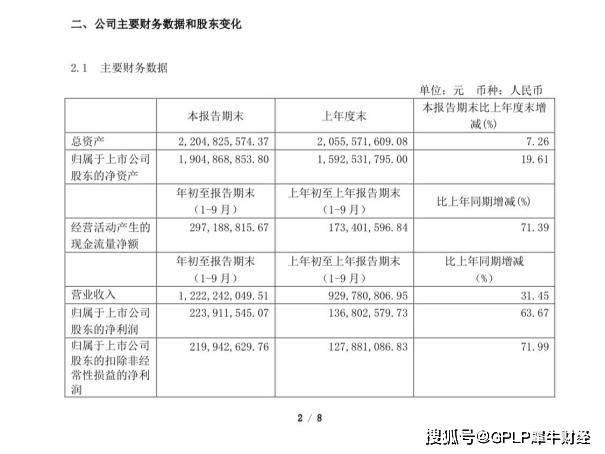 伍超群|千禾味业股东们“坐不住”了？ 明明业绩表现良好却为何一直减持？