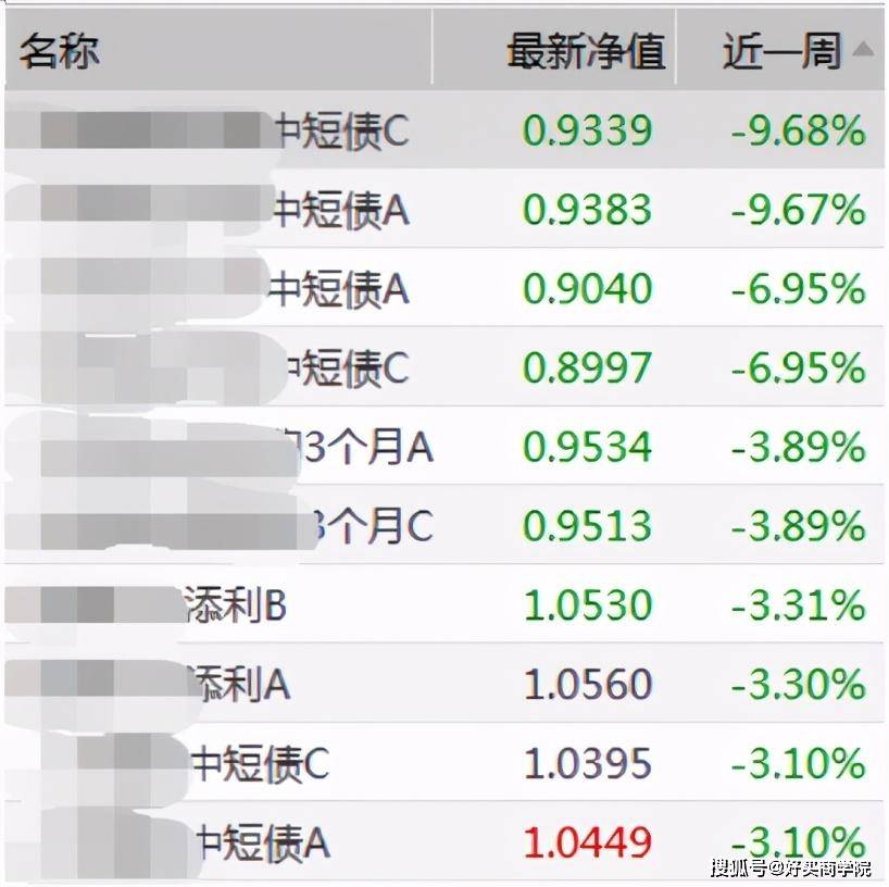 债券利息计入gdp么_内卷 说的是我们吗 说的是一个阶层(3)