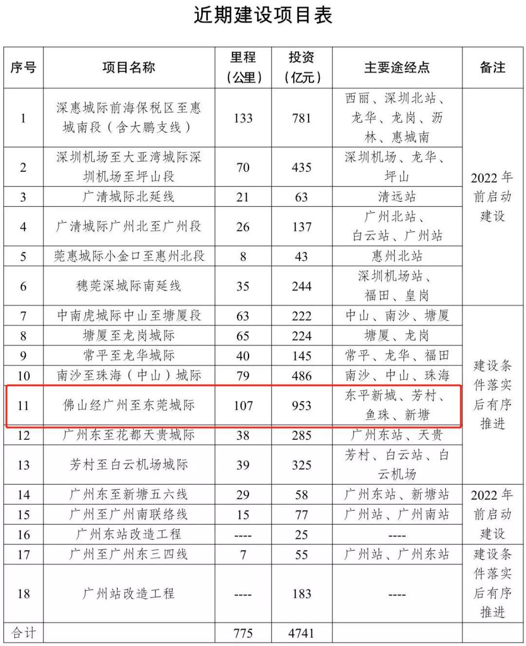 狮山对比大沥gdp_万亿GDP三线城市之佛山房地产周期暖春将至(2)