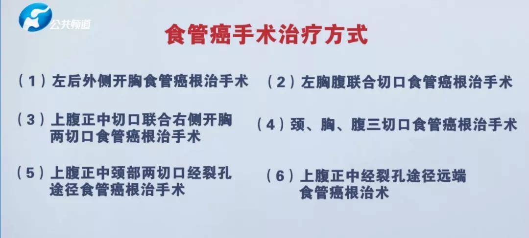 王国俊教授谈食管癌:基于膜解剖的食管癌根治术_手术