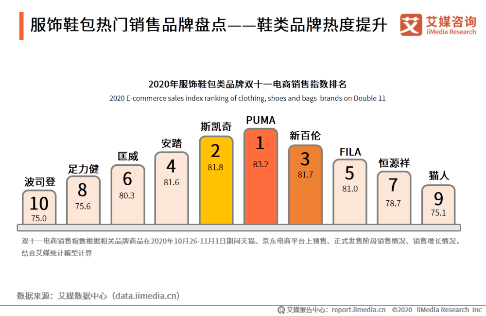 2020年双十一对中国gdp_中国gdp2020年(2)