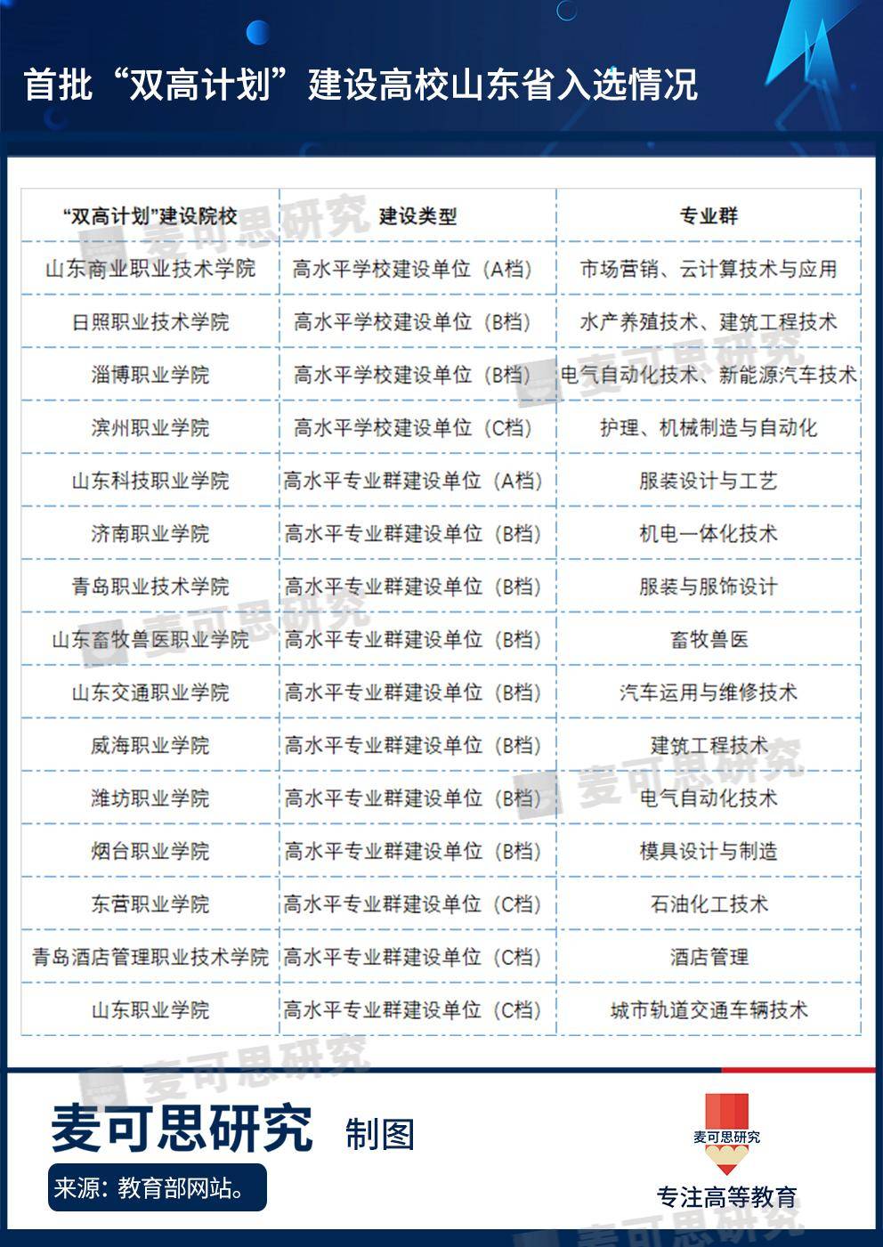 高教|拼了重拳出击！这个高校数量位列全国第3的省为了做强高教