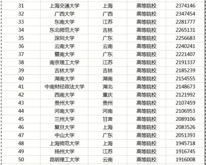 985大学排名A2020最新排名8_2020年河南省985大学报考难度排名,中南大学倒数