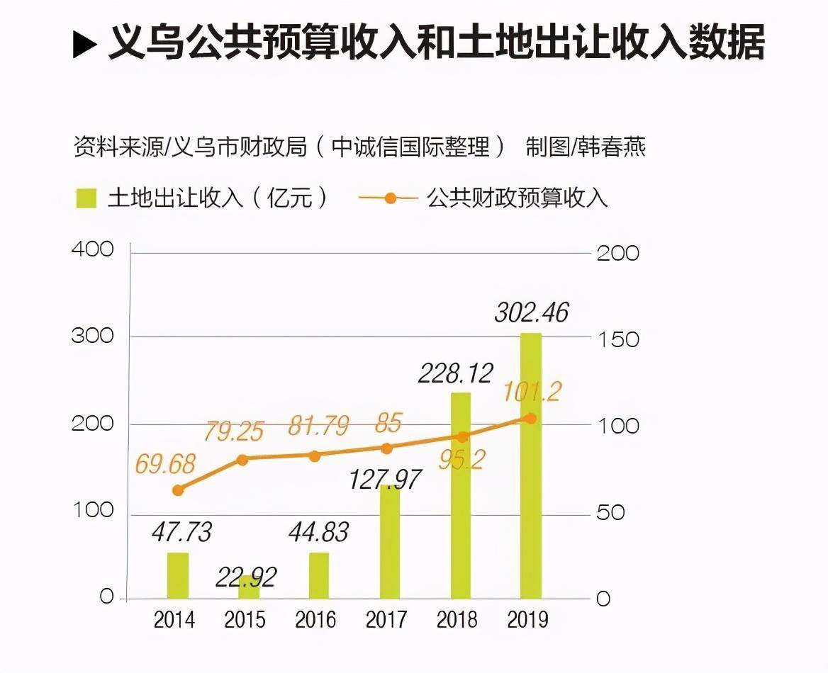 义乌历年人口流入_义乌国际商贸城(2)