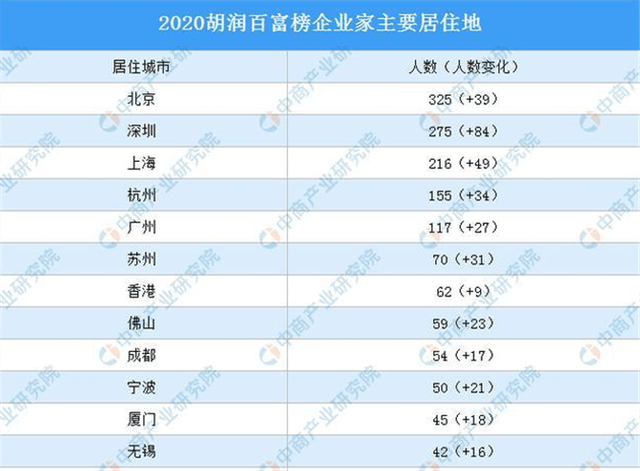 2020年中国人出生多少人口_人口普查多少年一次(3)