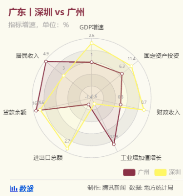 2021青岛gdp排名_青岛gdp2019全国排名(3)