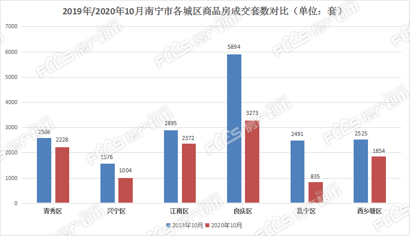 南宁市19年房产gdp多少_广西2019年各市GDP出炉,南宁柳州差距扩大,6城GDP不足千亿(2)