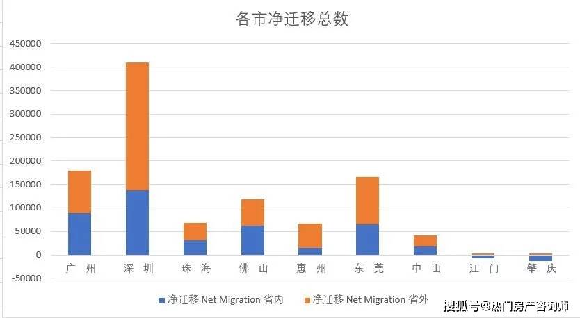 番禺人口统计2019_暨南大学番禺校区