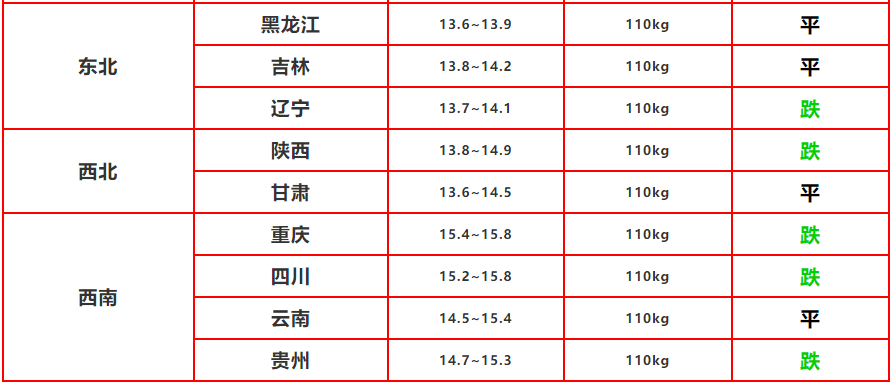 怎么短时间内减10斤 ecc60a1f56d546c987c76f7afd6c183a.png