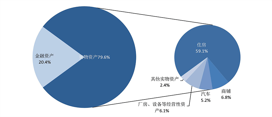 假名媛凡尔赛体背后真相：年轻人已经越来越穷了