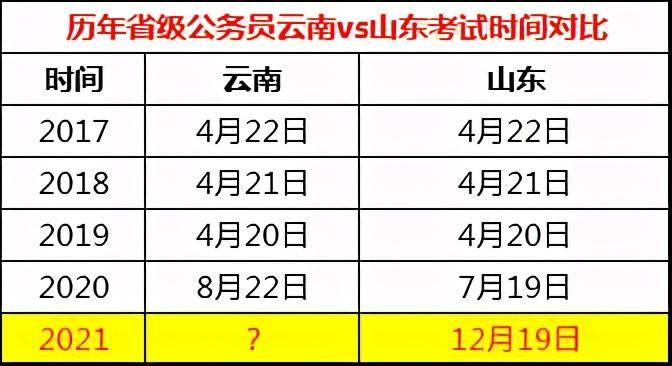 云南省gdp与山东省对比_今年上半年云南 贵州和黑龙江GDP列22至24位,云南省增速最快(2)