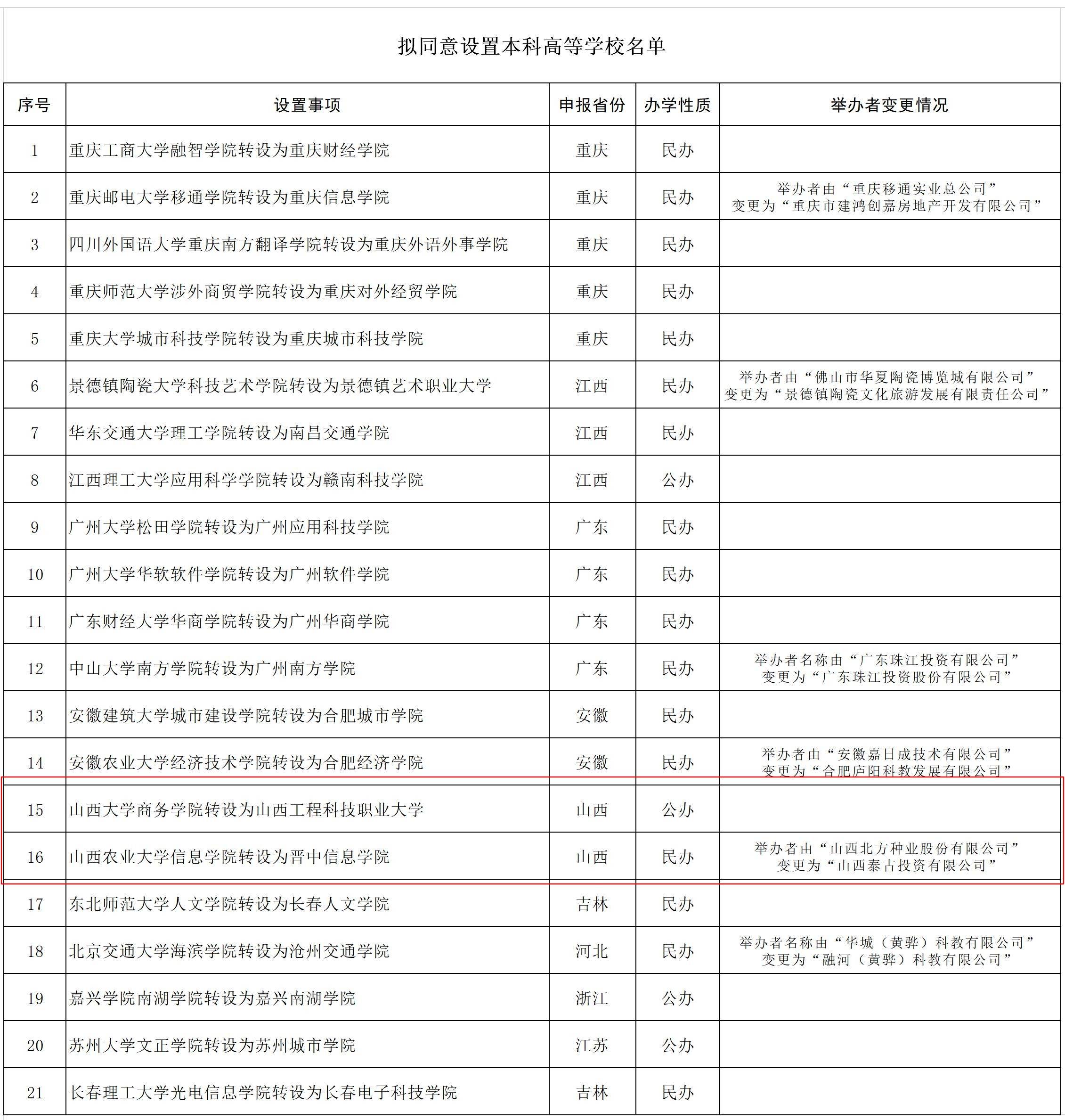 山西三本大学排名_山西大学(3)
