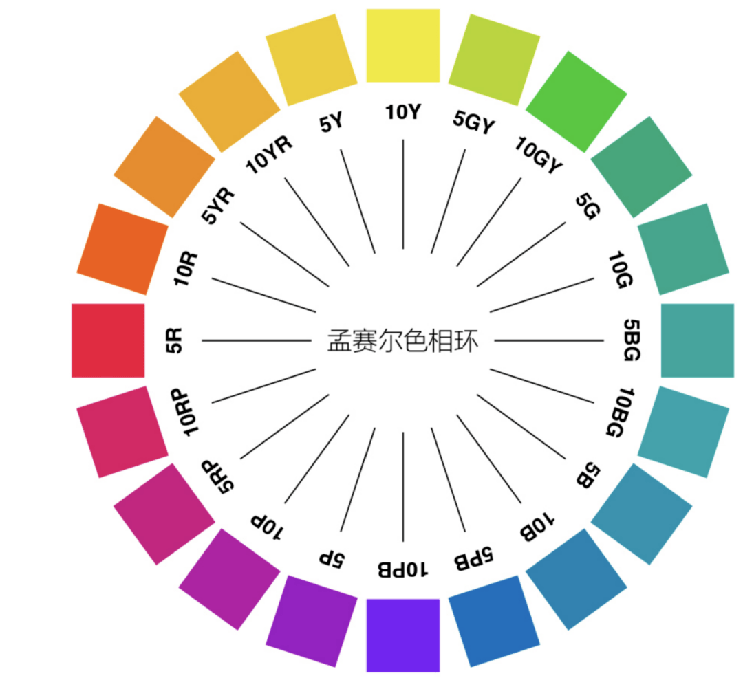 色彩构成原理知识一