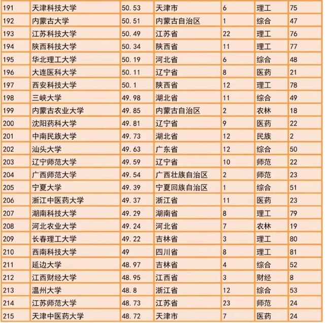 研究生教育排名_法学研究生排名院校(2)