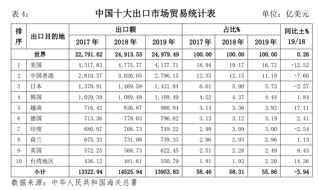 双循环人口_人口普查(3)