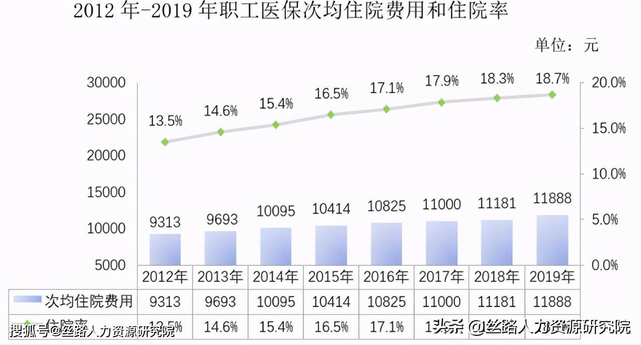 医保缴纳人口_贵阳市医保缴纳证明(2)