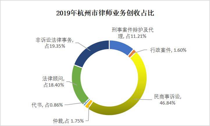 律师人口比_中国肥胖人口占比