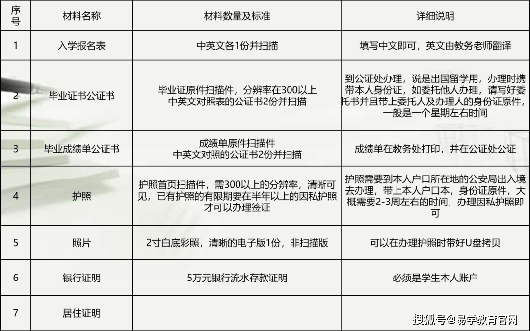还可以提供包括旅游景点信息、银行开户及机票预订等服务。申请入学材料学位认证中华人民共和国教育部与泰国