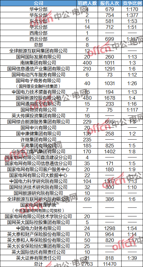 董姓的有多少人口数量_人口普查