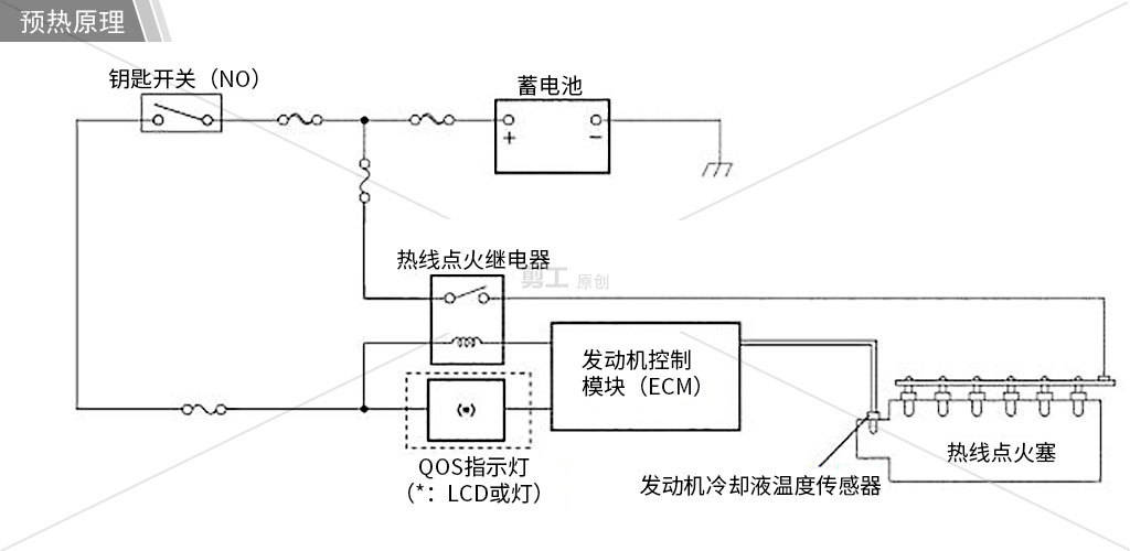 故障排除:当发动机监控器上的预热指示灯出现故障不亮时,发动机不预热