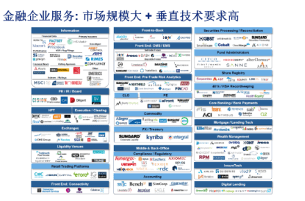 财富|怎么玩基金 宜信财富揭秘金融科技To B企业服务的全球发展趋势