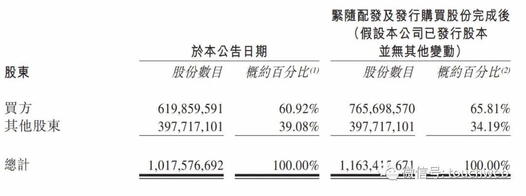 股份|在美股和港股圈钱后 高瓴重仓的百济神州又要来科创板了