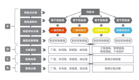安全生产管理信息化系统 514df70110c64c6ea14f534dec7cd766.png